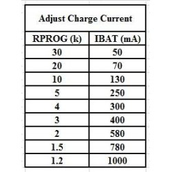 Ładowarka Micro USB 1A do Li-pol 18650 na TP4056
